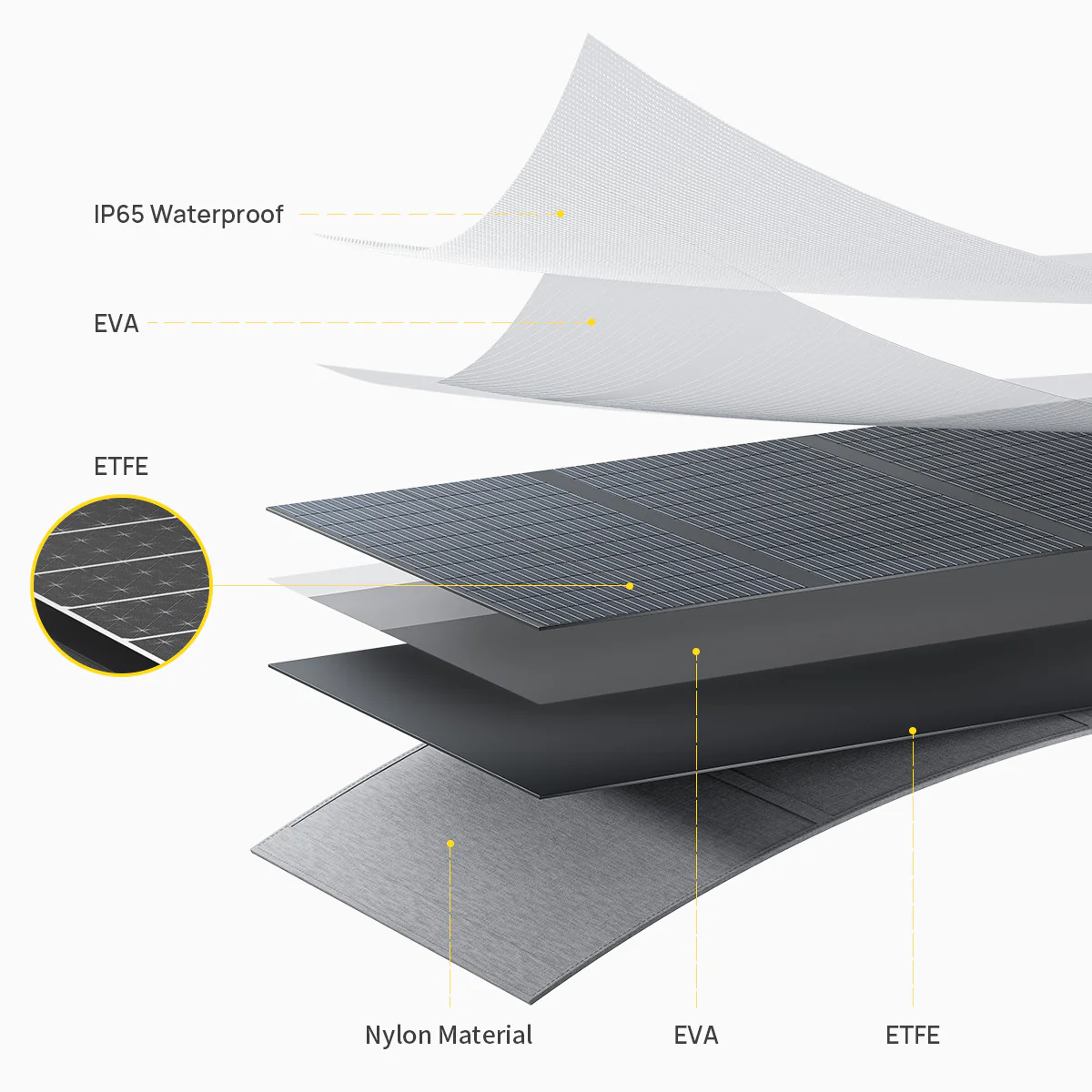 AFERIY ‎AF-S400A1 400W Portable Solar Panel - Image 6