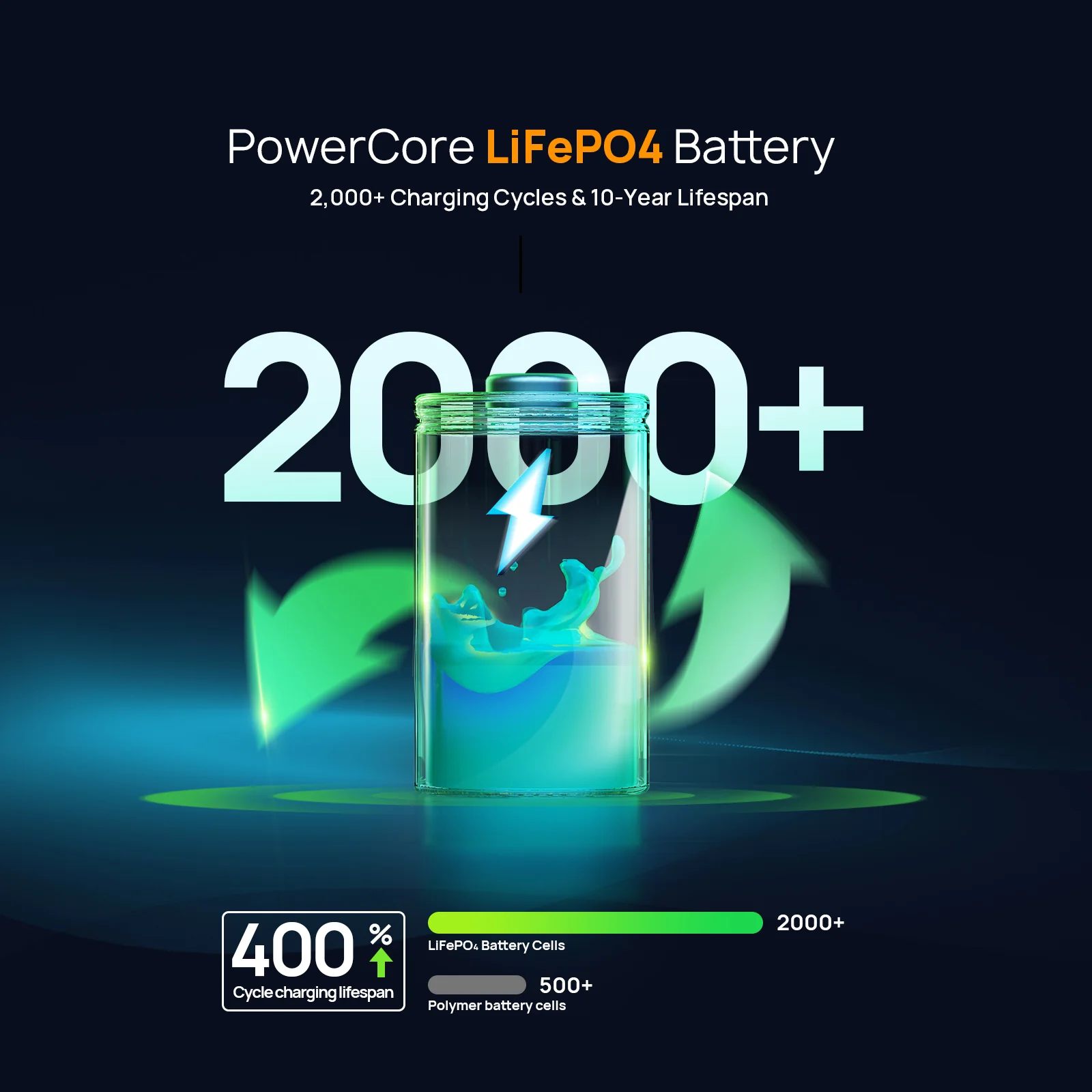 AFERIY Nano100 Portable Power Station 145W Output 100W PD 99.2Wh - Image 5