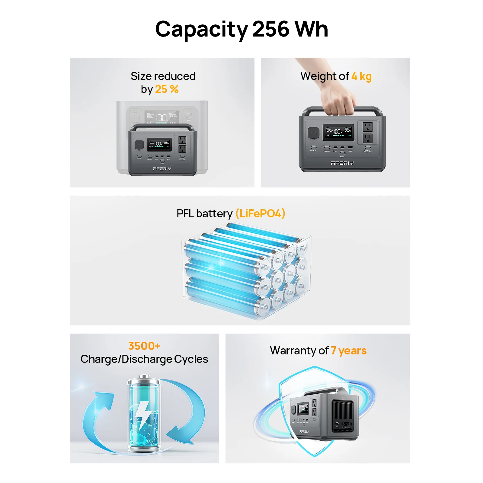AFERIY P040 Portable Power Station | 400W 256Wh - Image 7