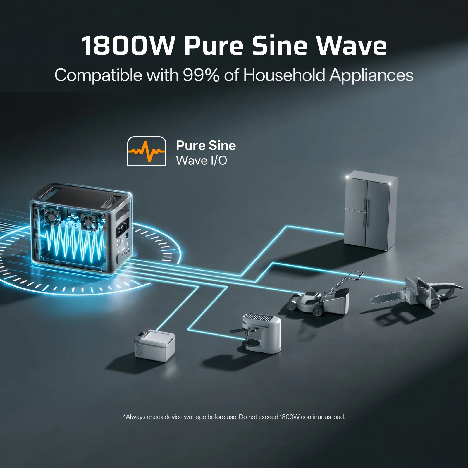 AFERIY Nomad1800 P180 Portable Power Station 1800W 1024Wh - Image 6