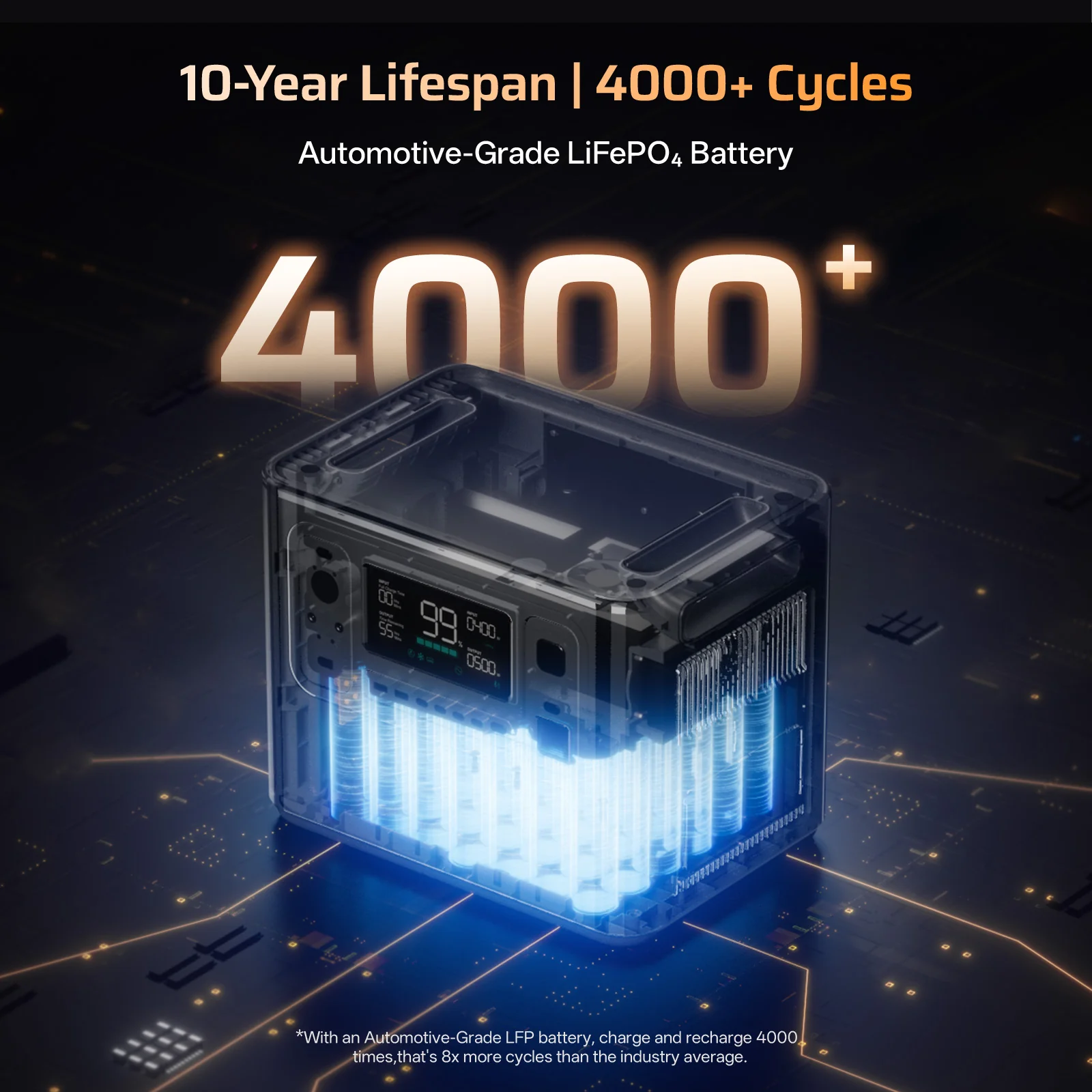 AFERIY P280 2800W Solar Generator Kit - Image 8