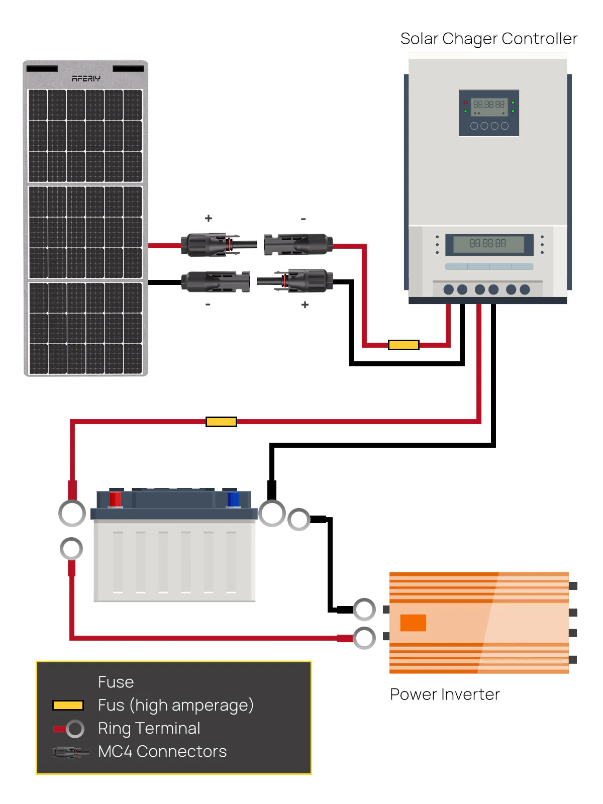 AFERIY Solar Panel Extension Cable 5M/10M - Image 7