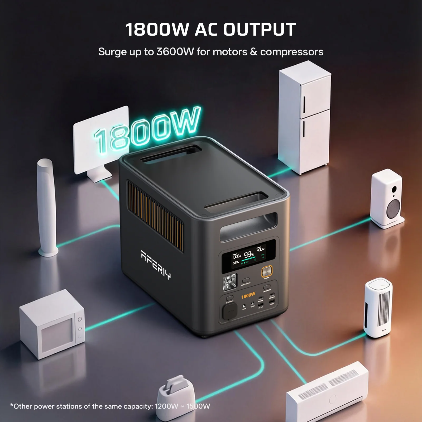 AFERIY P180 Pro Portable Power Station with Expandable Capacity 1800W 1024Wh - Image 4